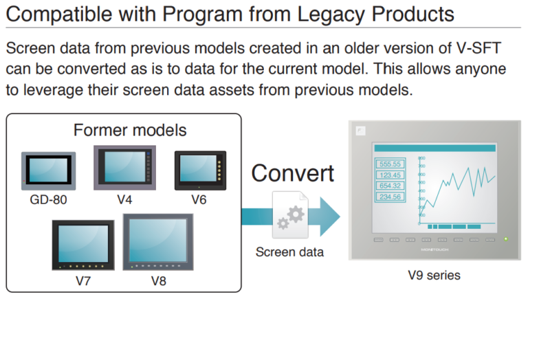 V7 and V8 monitouch applcations can be converted to operate on V9 and V10